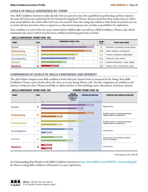 gs consultants strong interest inventory|The MBTI Certification Program for Career Counselors  .
